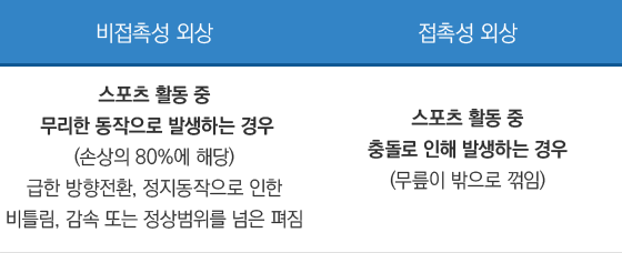 �����δ��Ŀ��� ����