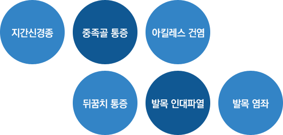 �������� ��Ÿ�� �� �ִ� ��ȯ