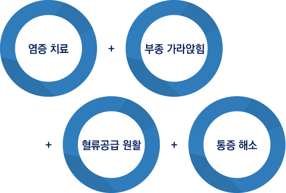 ô���ֻ�ġ���� ȿ��