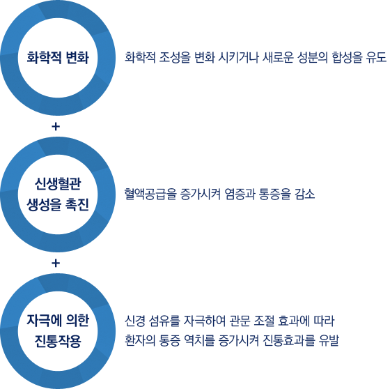 ü�������ġ���� ȿ��