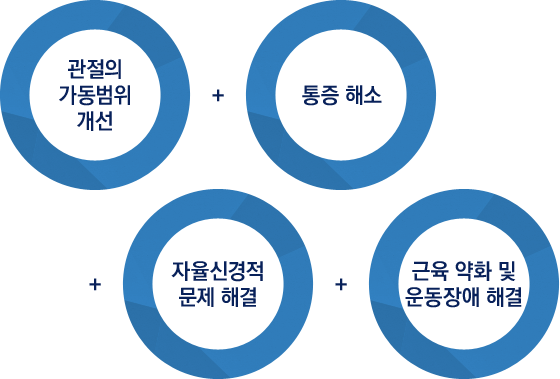 ����ġ���� ȿ��