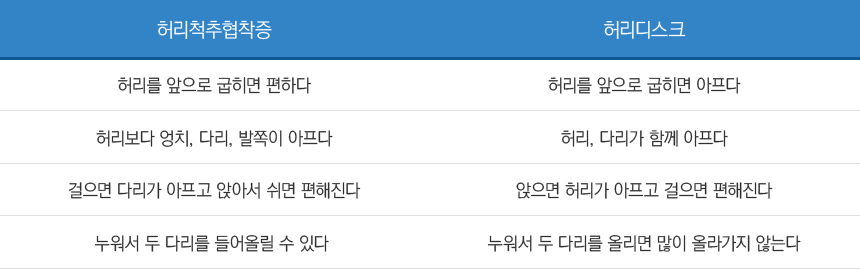 �㸮ô�������� VS �㸮��ũ