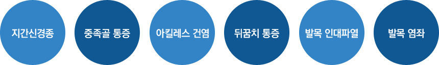 �������� ��Ÿ�� �� �ִ� ��ȯ