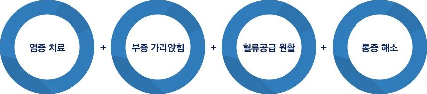 ��������Ű�ġ���� ȿ��