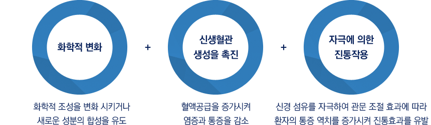 ü�������ġ���� ȿ��