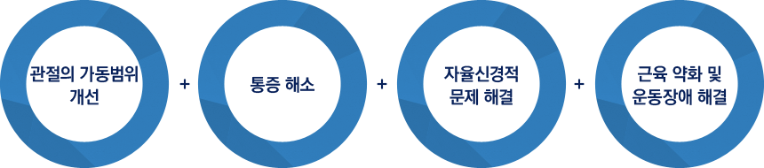 ����ġ���� ȿ��